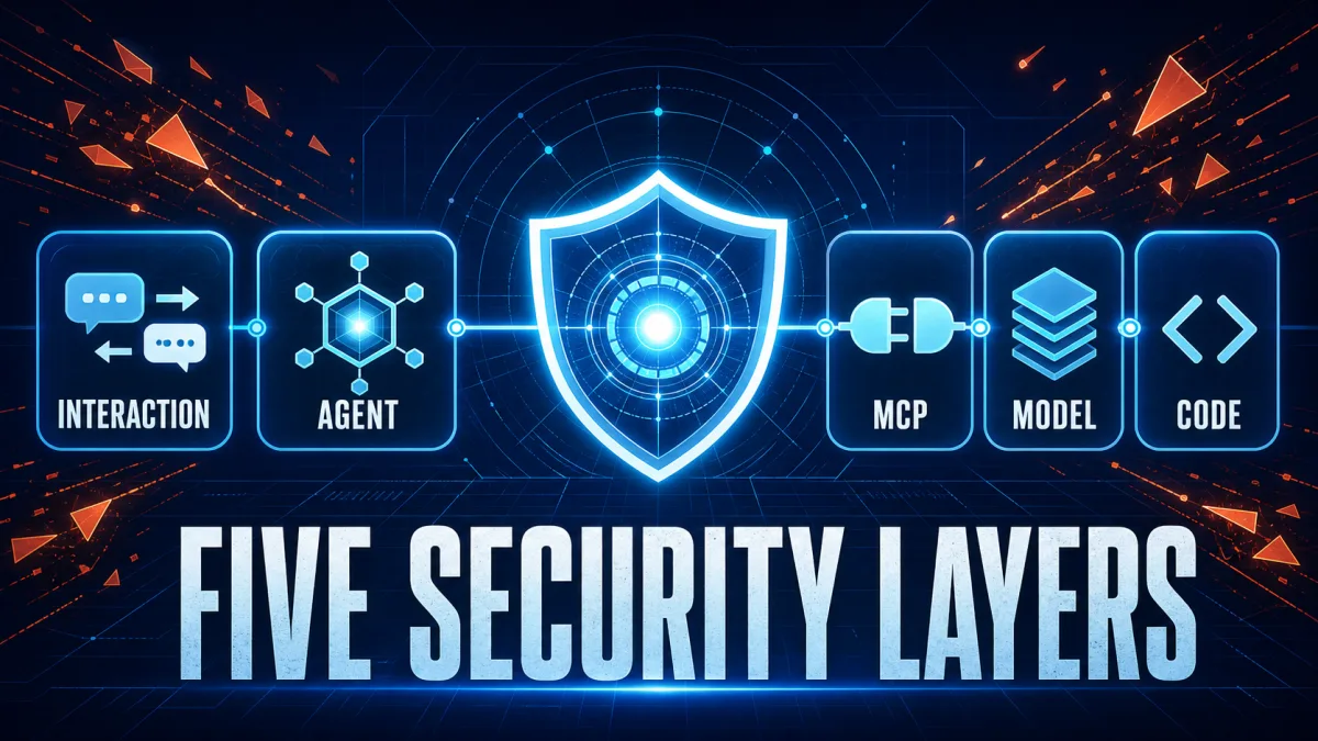 AI Agent Security: Five Layers for Production