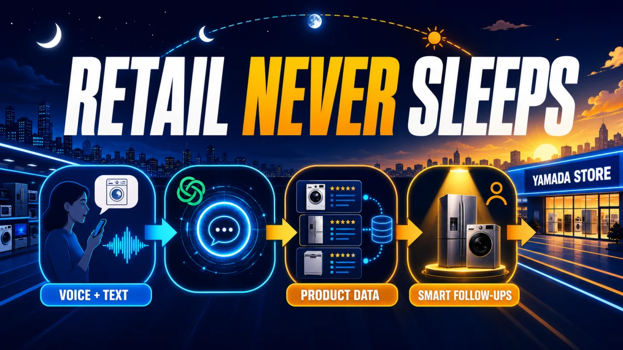 How avatarin built a 24/7 retail agent with GPT-Realtime