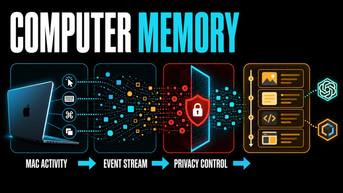 ChatGPT Computer History turns Mac activity into memory