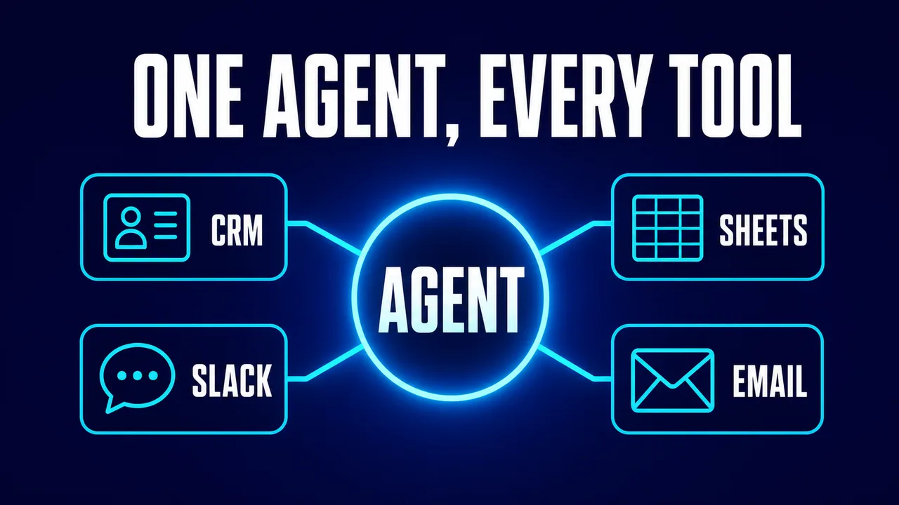 How to Connect AI Agents to Your CRM, Google Sheets and Slack