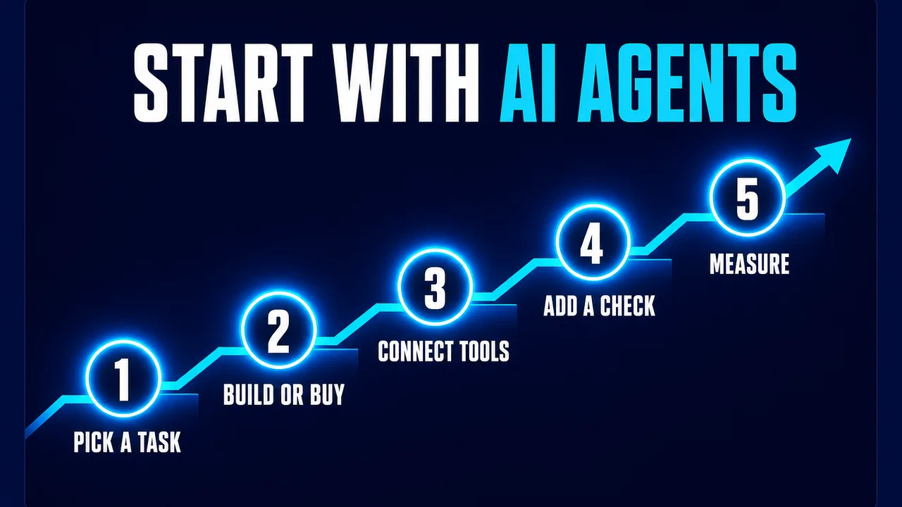 How to Get Started With AI Agents: A Practical Step-by-Step Guide