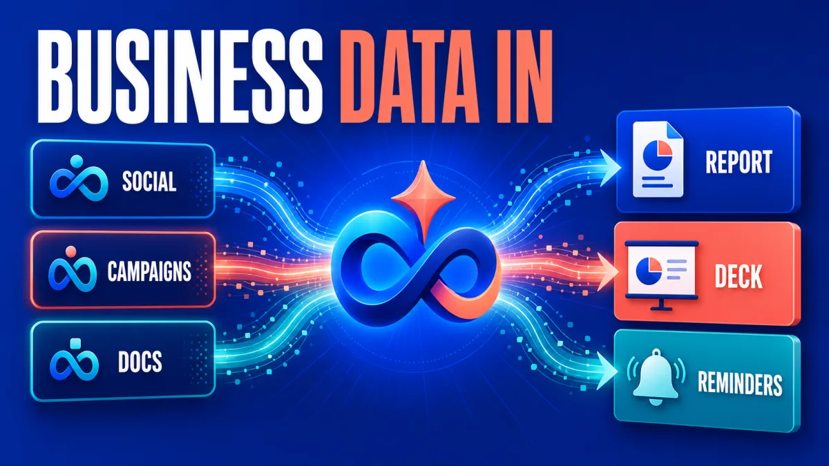 Meta AI Links Small-Business Data to Daily Work