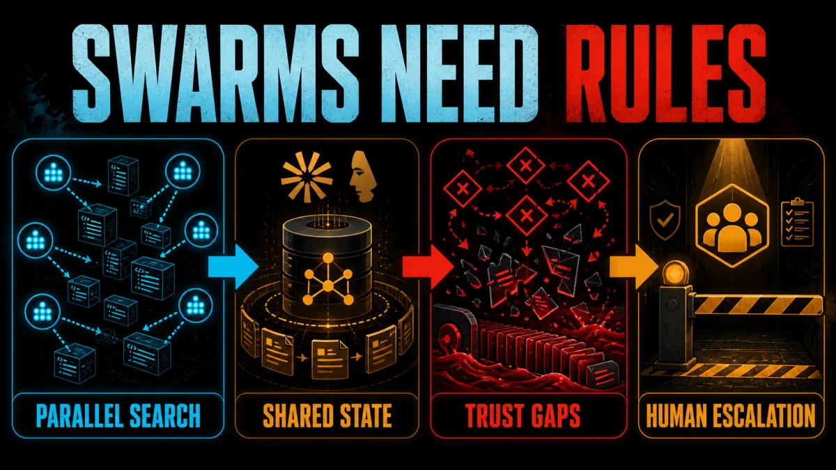 Multiagent systems make coordination a safety problem