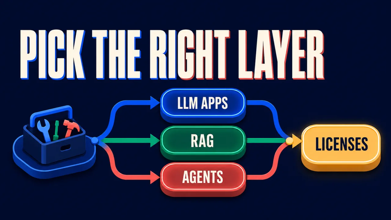 10 Open-Source No-Code AI Platforms for Building LLM Apps, RAG Systems, and AI Agents